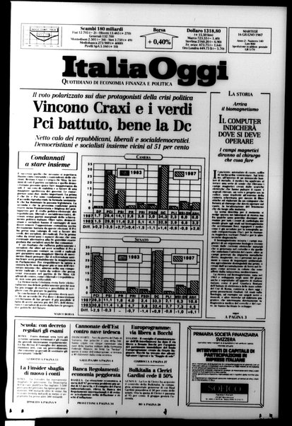 Italia oggi : quotidiano di economia finanza e politica